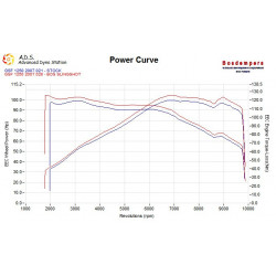 GSF 1250 Bandit BOS GP-2