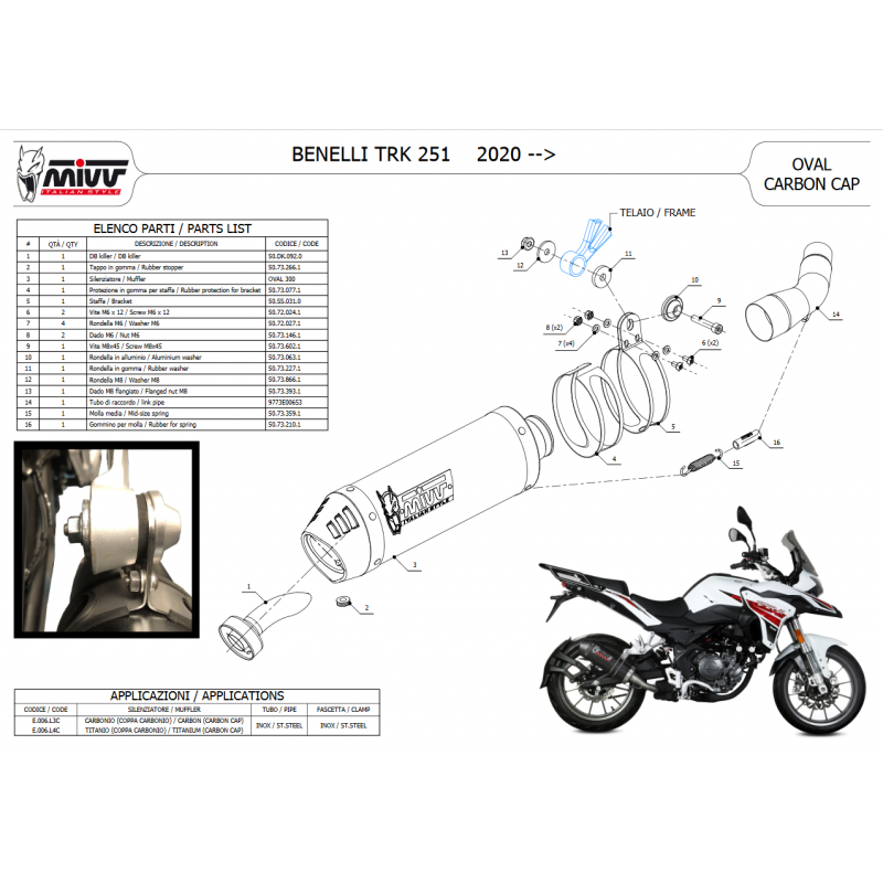 MIVV Oval Titanium BENELLI TRK 251 19-22